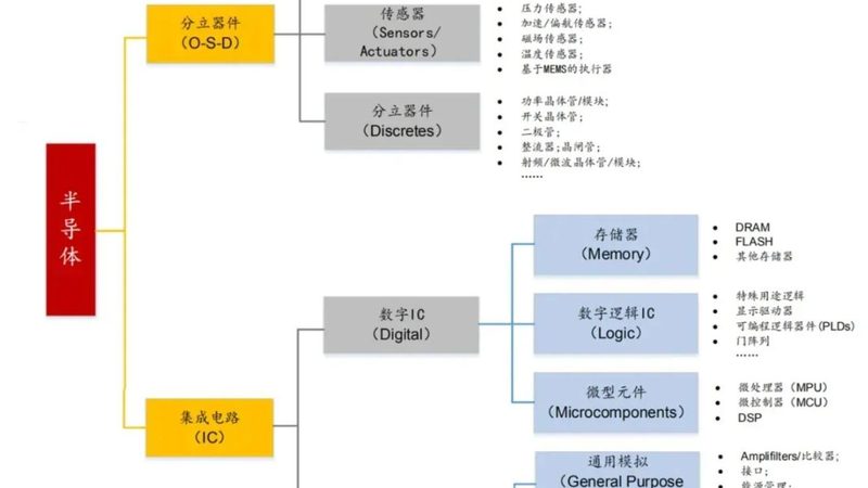 第三代半导体材料：价格背后的价值考量**