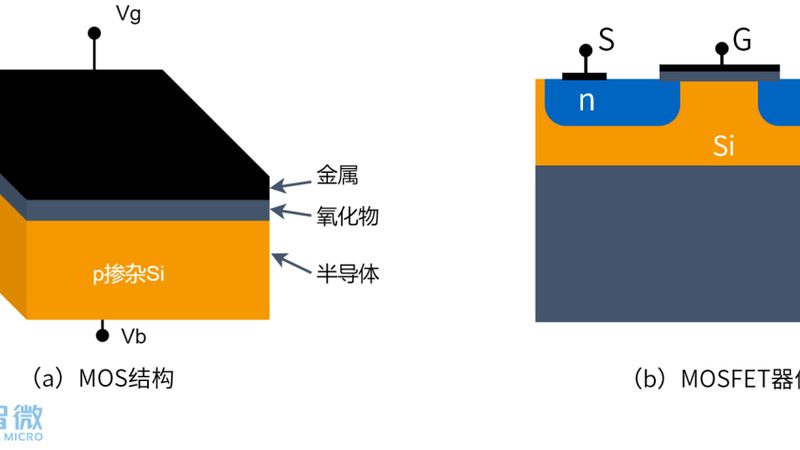 晶圆来料加工税务处理的要点解析**